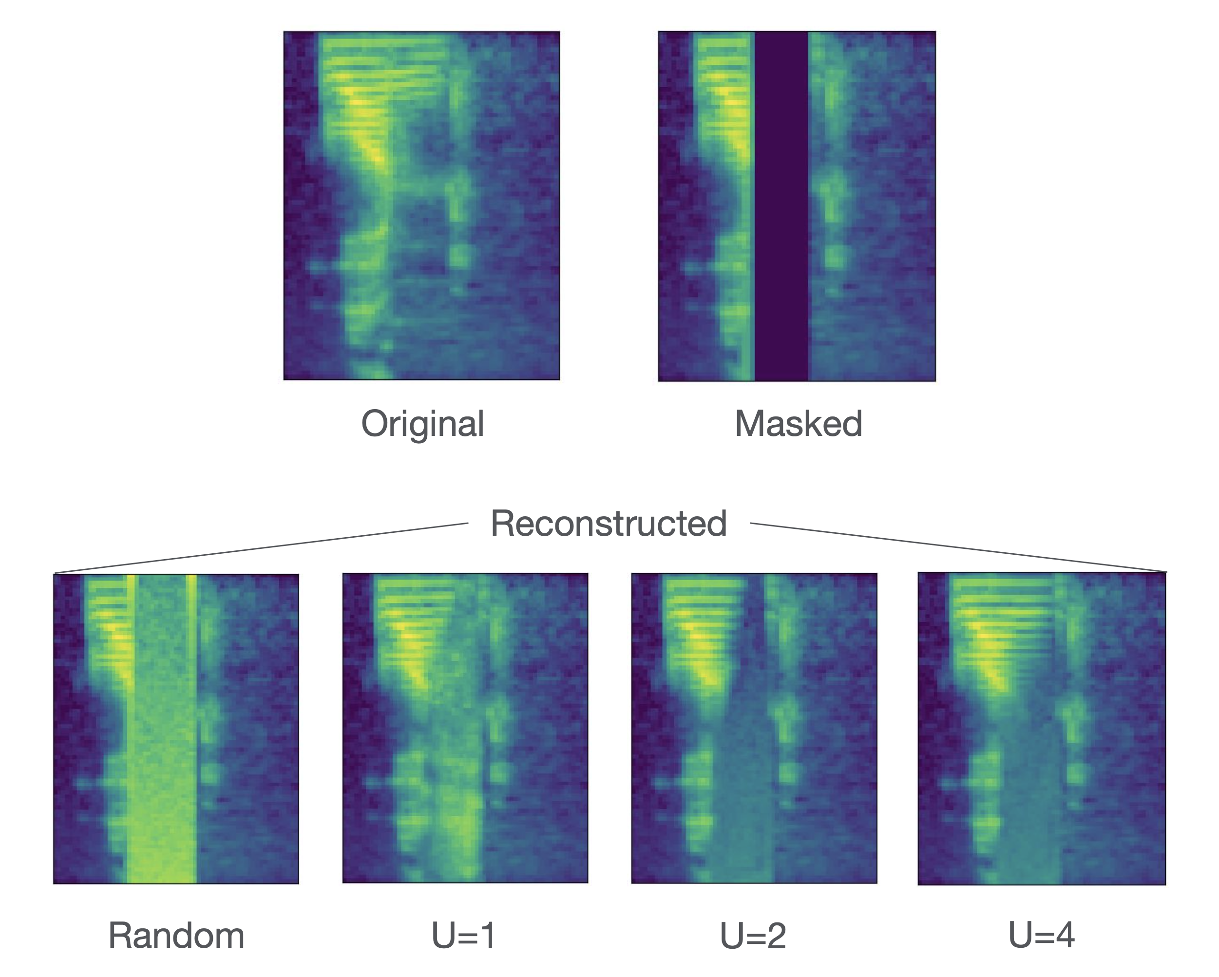 Audio Inpainting With Diffusion